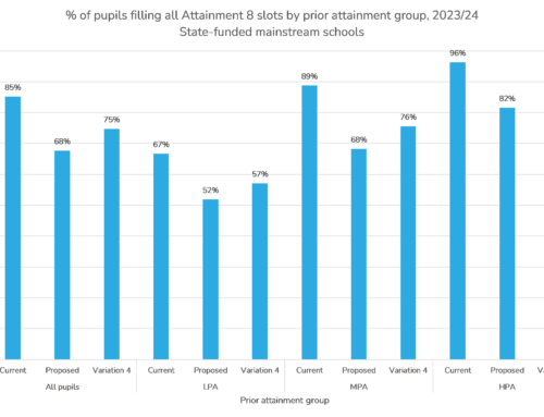 How will qualification entry patterns change as a result of changes to Attainment 8?