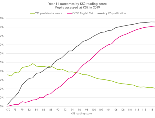 Outcomes for pupils with low reading attainment at Key Stage 2