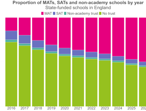 The state of play for MATs in 2026