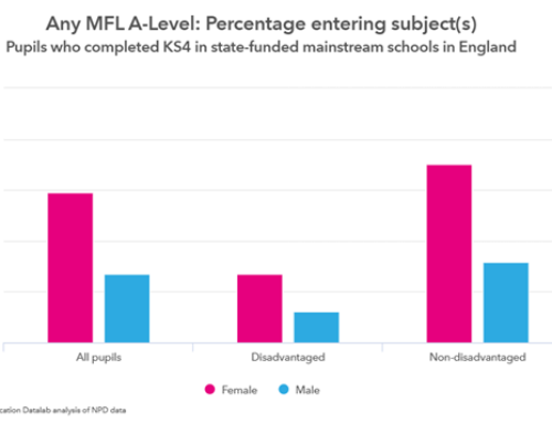 Intersectionality and modern foreign languages at Key Stage 5