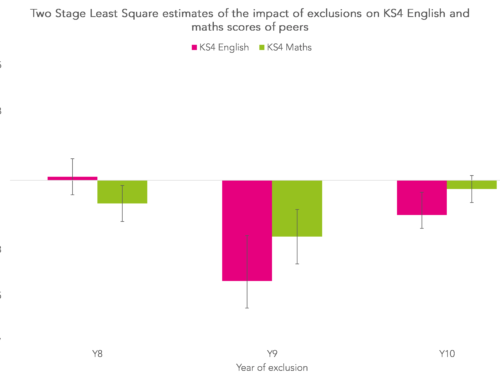 When is it too late? What exclusions tell us about classroom disruption