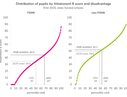 Halving the disadvantage gap