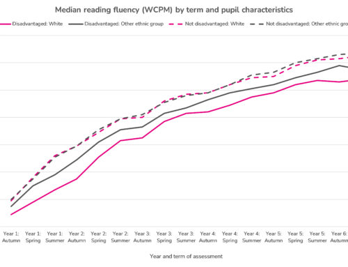 The reading fluency of White working class pupils