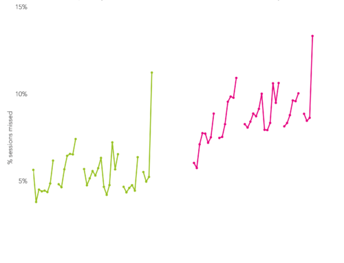 Pupil absence during the heatwave