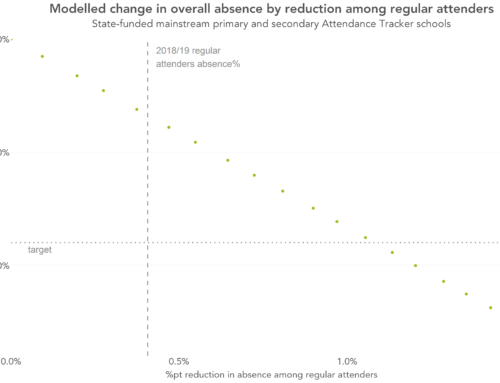 Achieving the White Paper’s attendance target