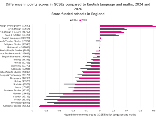 Languages were less harshly graded at GCSE this year, but there is still some way to go