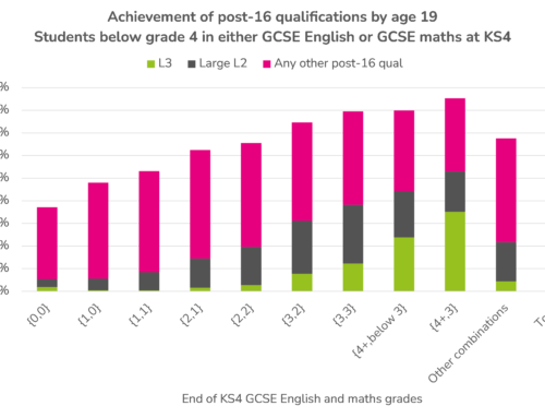 How many students resit English and maths? An update